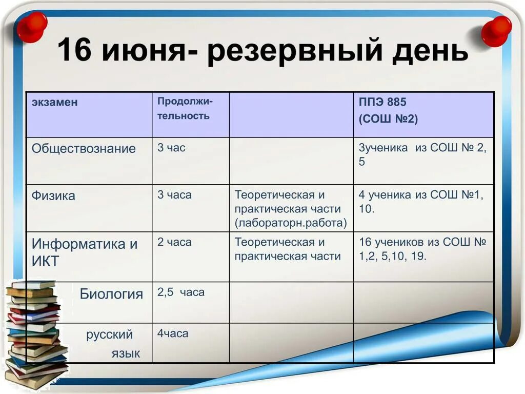 Практическая работа 2 обществознание