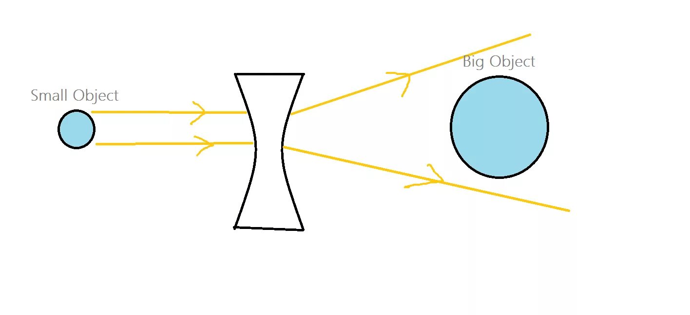 Собирающая линза в качестве лупы дает. Вогнутая линза рисунок. Оптика рисунок. Вогнутая линза в очках. Фон линза вогнутая.