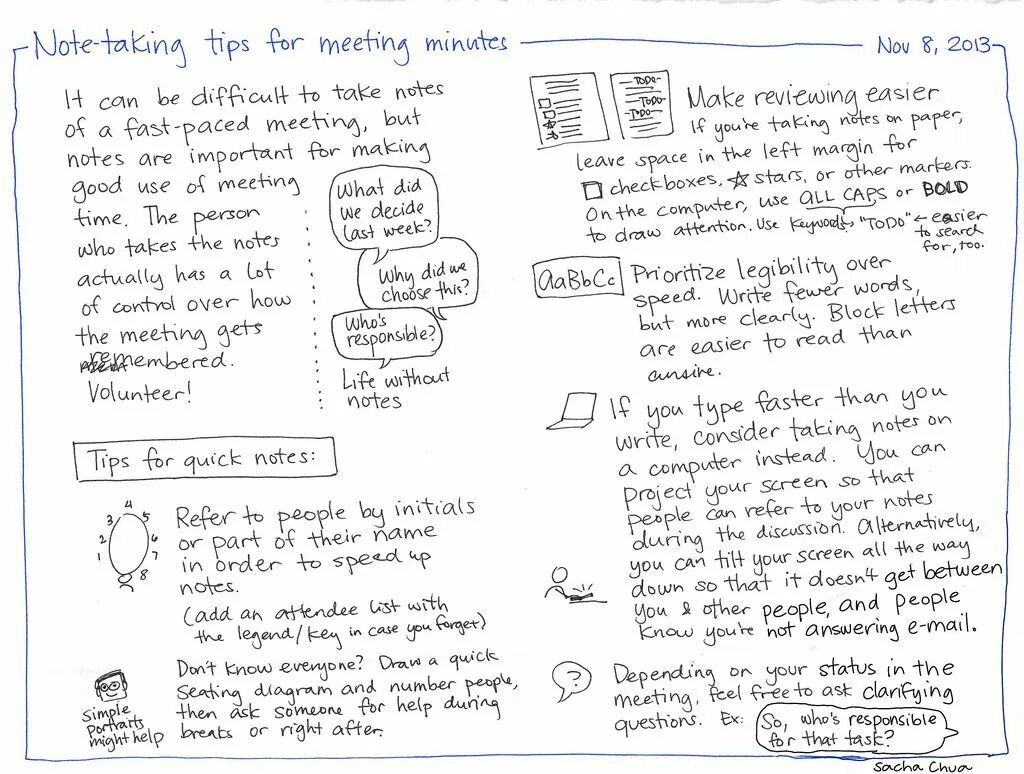 Meeting Notes. Meeting taking Notes. Note taking Tips. Meeting Notes как оформить. Minute notes