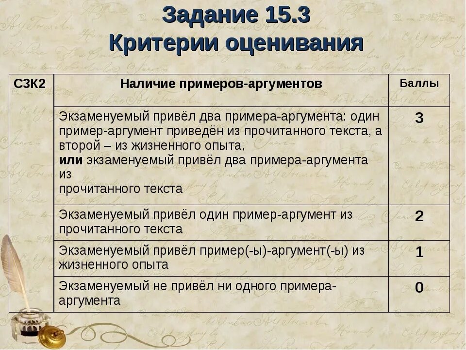 Критерии оценок по русскому языку. Критерии 15 задания. Задание 3 критерии. Критерии оценивая три задания.