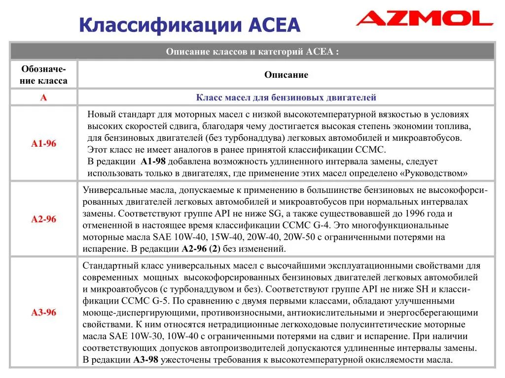 Классификация АСЕА моторных масел. Классификация ACEA моторных масел. Классификация моторных масел по ACEA с3. Классификация масел АСЕА а3/в4. Api аналоги