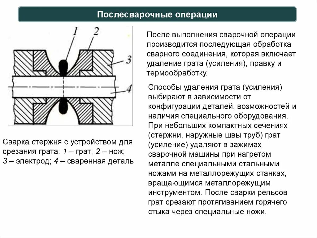 ГРАТ сварка. ГРАТ на сварочном соединении. ГРАТ сварного шва. ГРАТ после сварки. И операции будут производиться