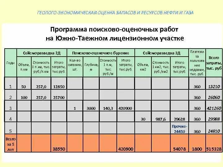 Методы определения внутренних цен. Нефть экономическая оценка. Нефть экономическая оценка. Цели экономика и структура нефтегазовой отрасли. Нефть экономическая оценка.