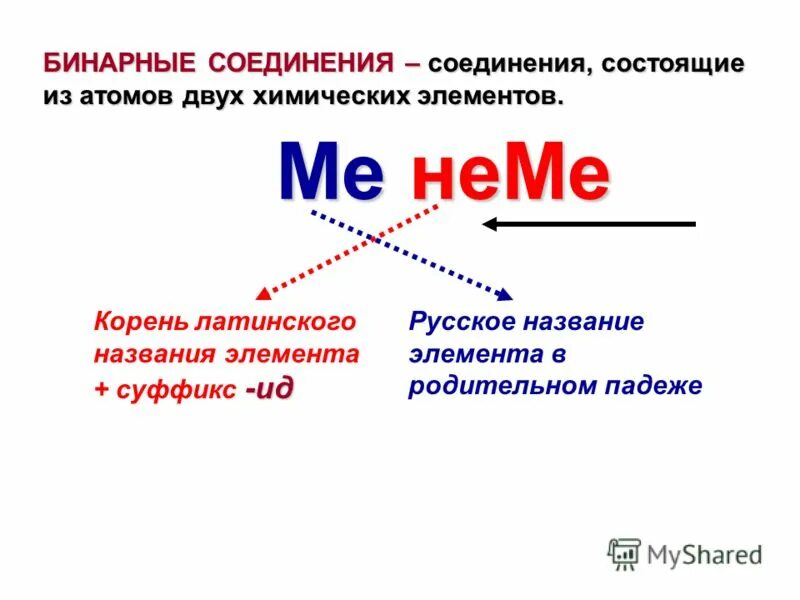 Соединение состоящее из 2 атомов. Бинарные соединения. Бинарные соединения примеры. Бинарное соединение это в химии. Бинарные вещества в химии.