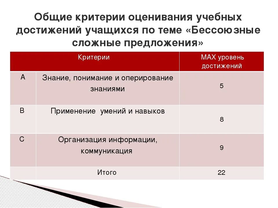 Организации оценки деятельности учащихся