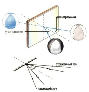 Устройство с поверхностью отражающей