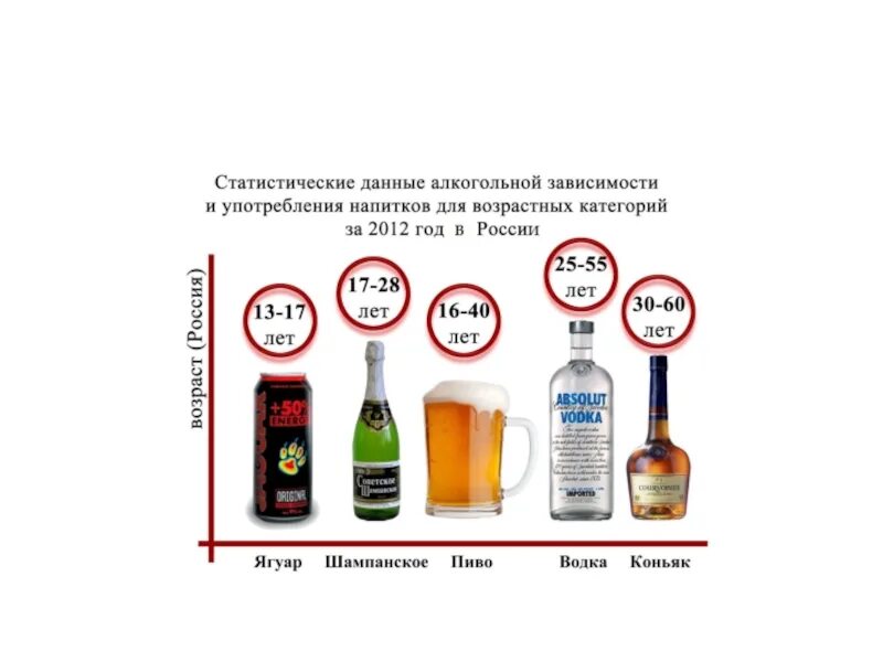 Неделя профилактики злоупотребления алкоголем