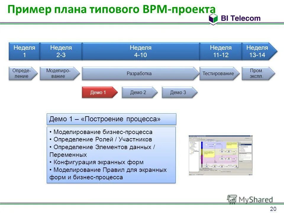 Пром тестирование. Планирование пример. План проекта программирование. Управление конфигурацией проекта. Типовой образец плана для проекта.