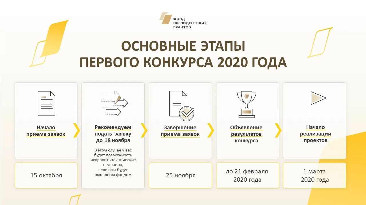 Заявка на получение гранта пример. Подать заявку на грант движение первых. Как написать проект на президентский грант. Подать заявку на грант движение первых. Структура заявки на грант.