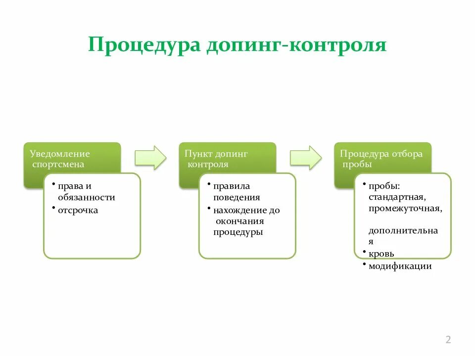 Пройти допинг контроль. Пройти допинг контроль