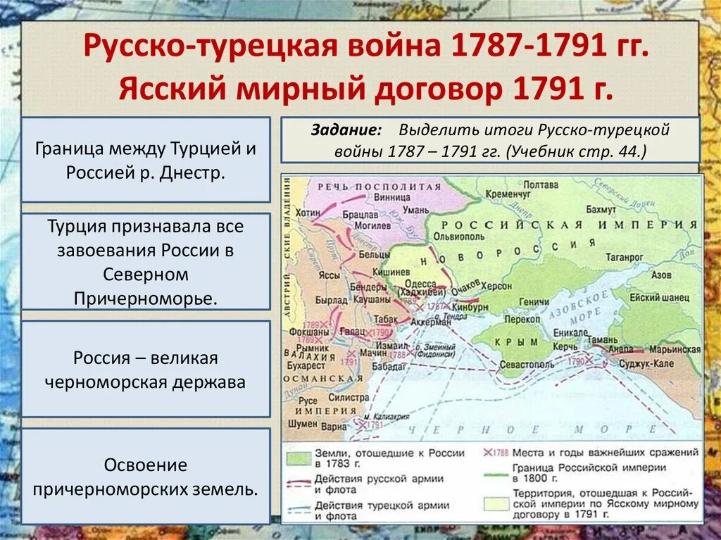 Итоги ясского мирного договора. Русско турецкая 1787-1791 Мирный договор. Этапы русско турецкой войны 1787-1791.