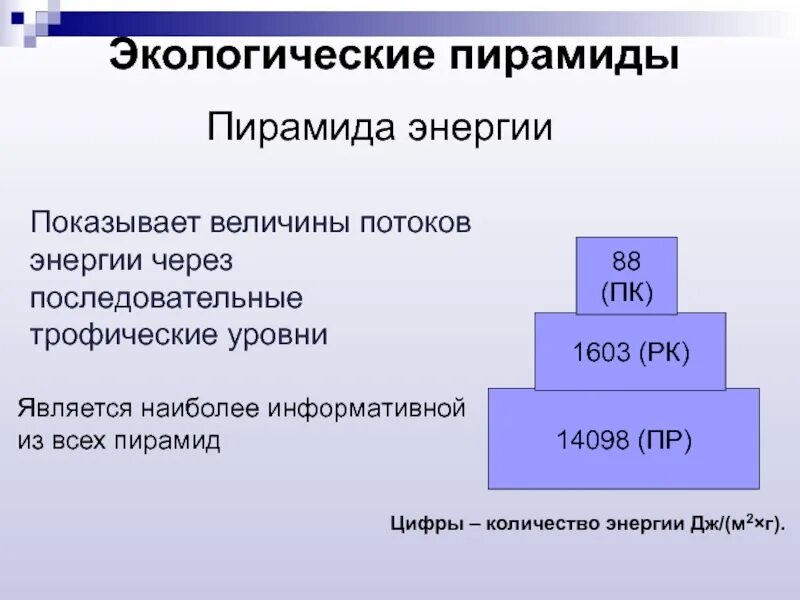 Экологические пирамиды биомасс энергии. Пирамида биомасс пирамида чисел пирамида энергии. Экологические пирамиды пирамида биомасс. Пирамиды численности биомассы и энергии. Экологическая пирамида биомассы пример.