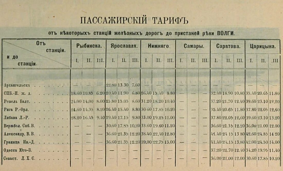 Пароходное общество по Волге. Пароходное общество самолет. Островский в экспедиции по Волге 1856. Вержбод 1909.