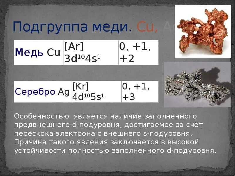 Медь какая подгруппа