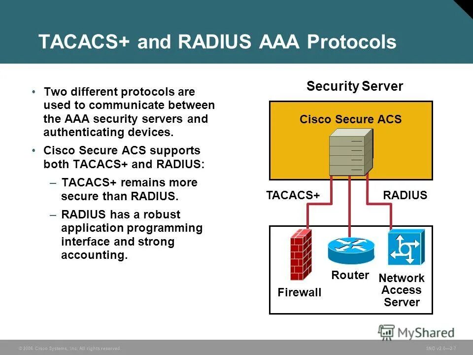 Radius tacacs. Такакс cisco. aaa протокол. aaa сервер. tacacs+ и radius.