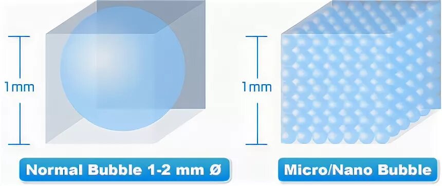 Бабл нано. Пузырьки водорода. Схема нано пузырькового типа. Bubble Nano трансмиттер. Micro Bubble.