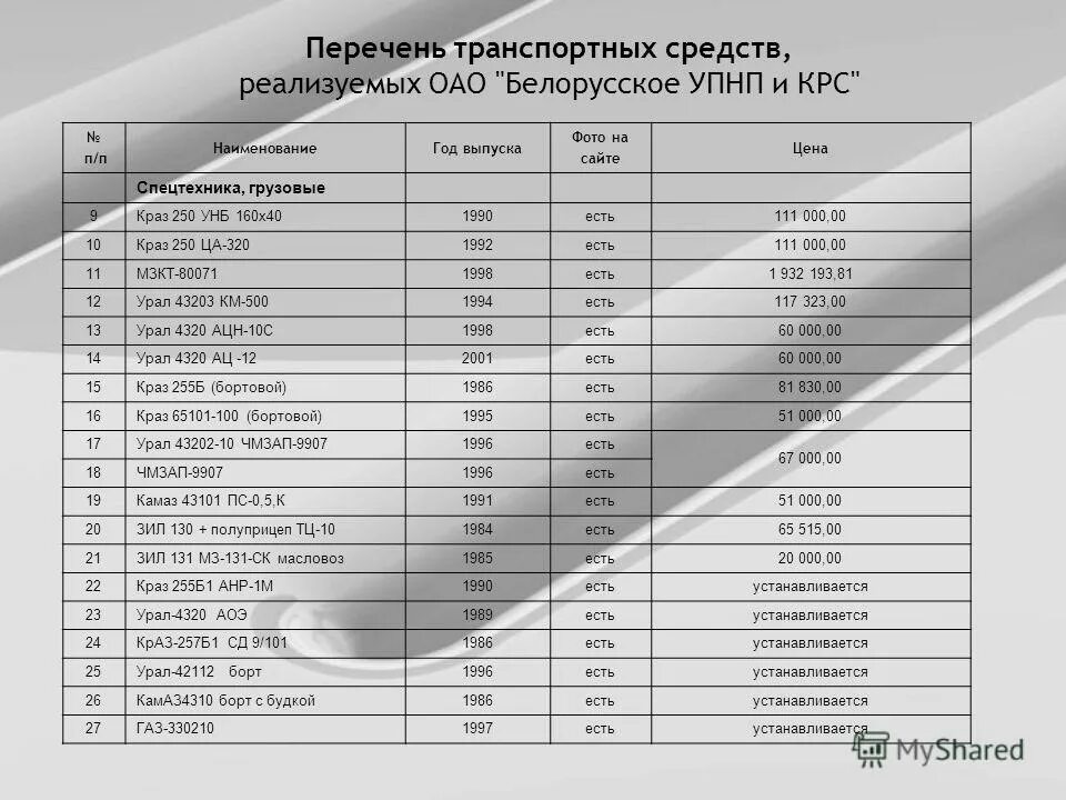 Реестр тс. Транспортные средства список. список транспортных средств образец. перечень транспортных средств организации. реестр транспортных средств.
