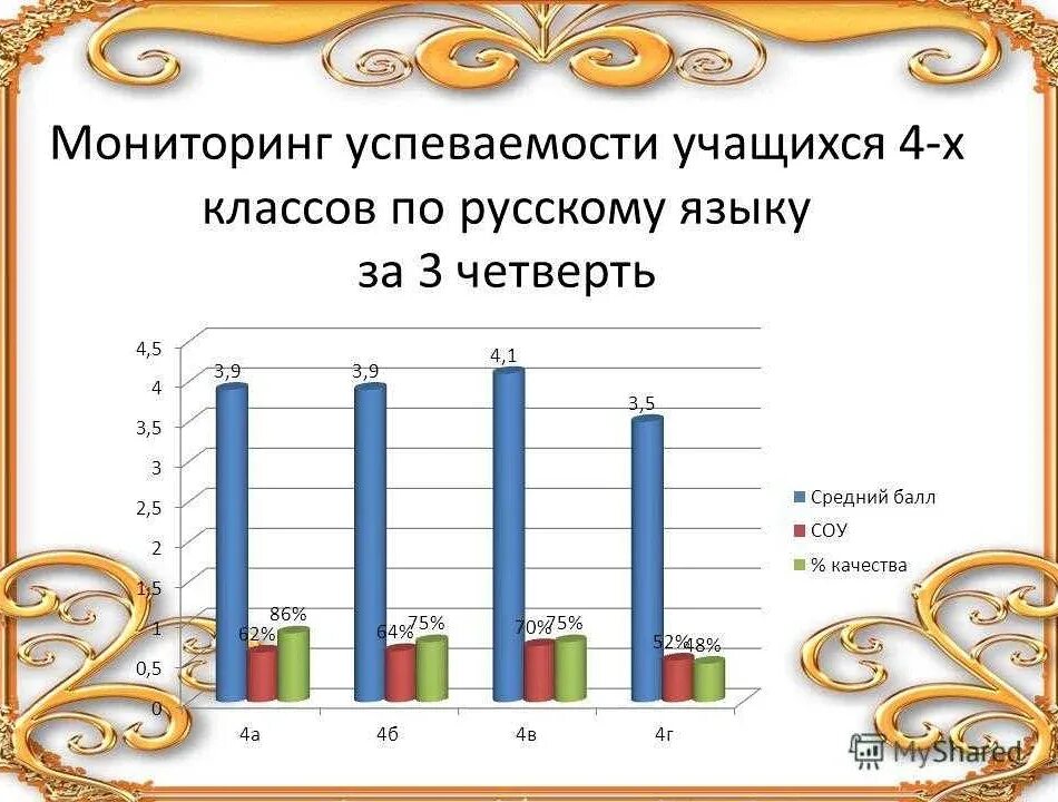 Мониторинг успеваемости класса. Мониторинг успеваемости учащихся. мониторинг по русскому языку. мониторинг успеваемости студентов. мониторинг успеваемости младших школьников.