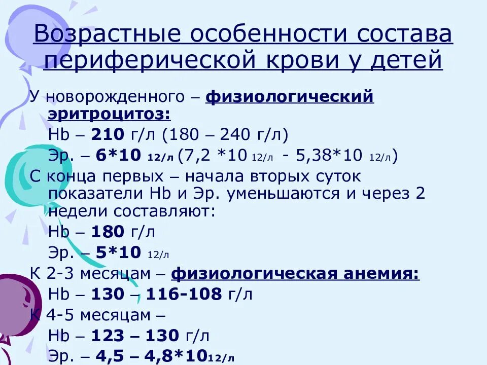 Возрастные изменения крови. Особенности клеточного состава крови у детей. Особенности периферической крови у детей разного возраста. Возрастные особенности периферической крови. Состав периферической крови новорожденного ребенка.