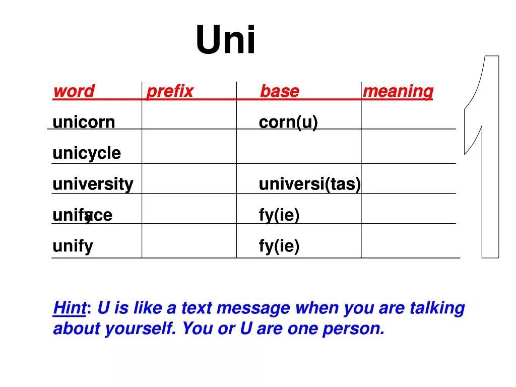 Base word meaning. Words with prefixes. words with prefix uni. приставка uni в английском языке. uni префикс примеры.
