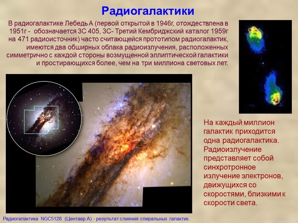 Радиоизлучение Галактики. Источники радиоизлучения известные в нашей галактике. Типы галактик астрономия. Другие Галактики презентация.