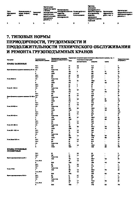 Норматив периодичности и продолжительности ремонтов оборудования. Норма продолжительности ремонта то-5а. Трудоемкость кап ремонта оборудования. Нормы трудоемкости ремонта электрооборудования.