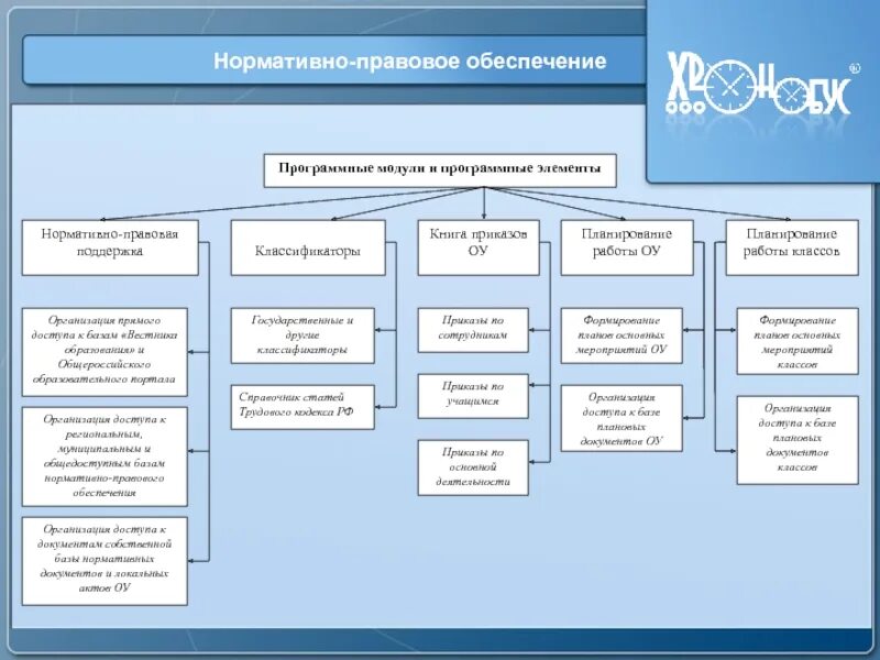 Организация классов в игре