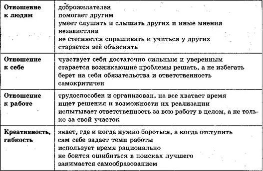 Отношение к работе на дне. Отношение к работе характеристика. Характеристика по отношению к работе. Характеристика отношения к себе. Характеристика отношения к работе пример.