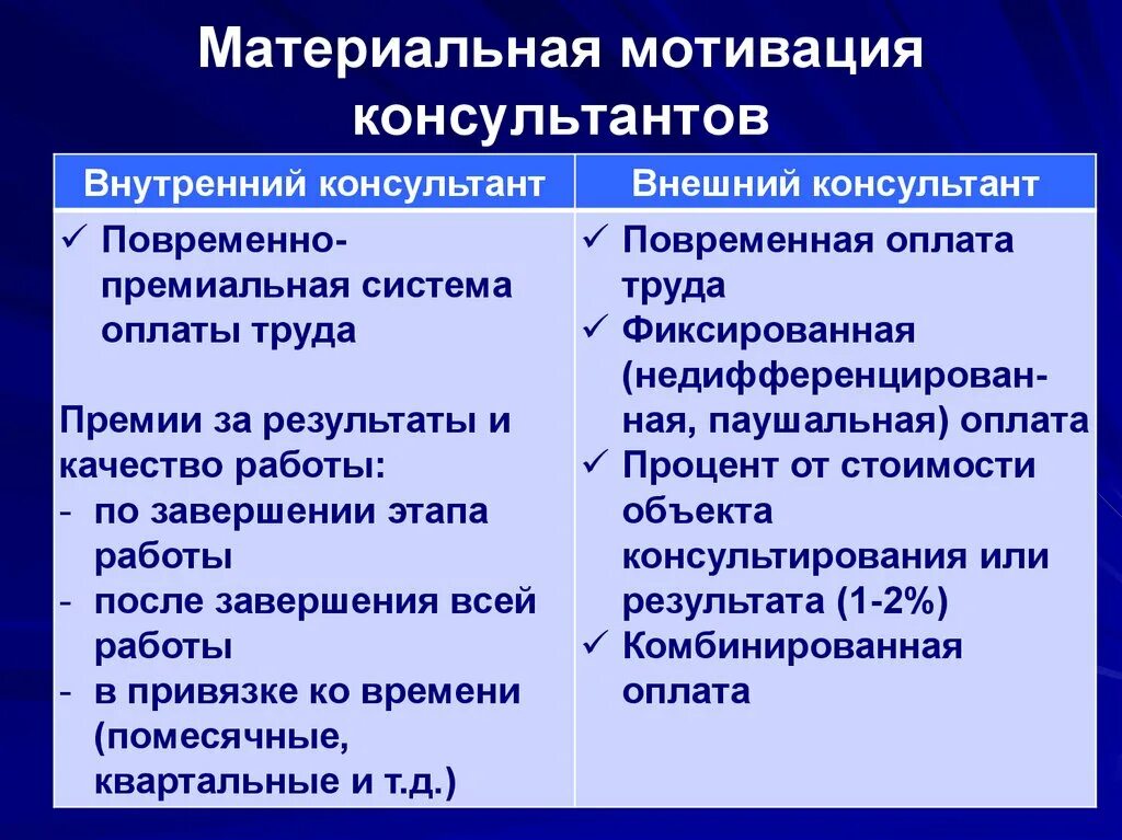 Система материальной мотивации персонала. Мотивация консультанта. Плюсы материальной мотивации.