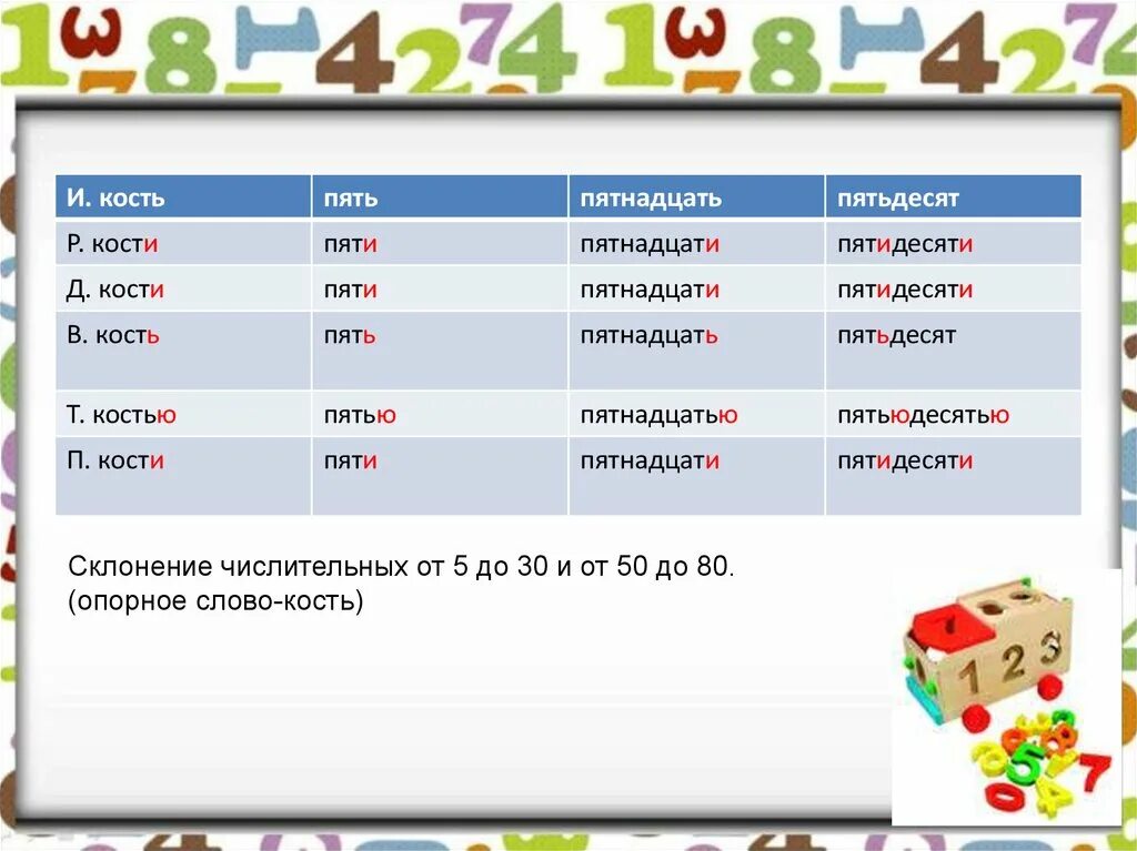 15 просклонять по падежам. Пятнадцать просклонять по падежам. Склонение числительных пять. Просклонять числительное пятнадцать по падежам. Просклонять 5 числительных.