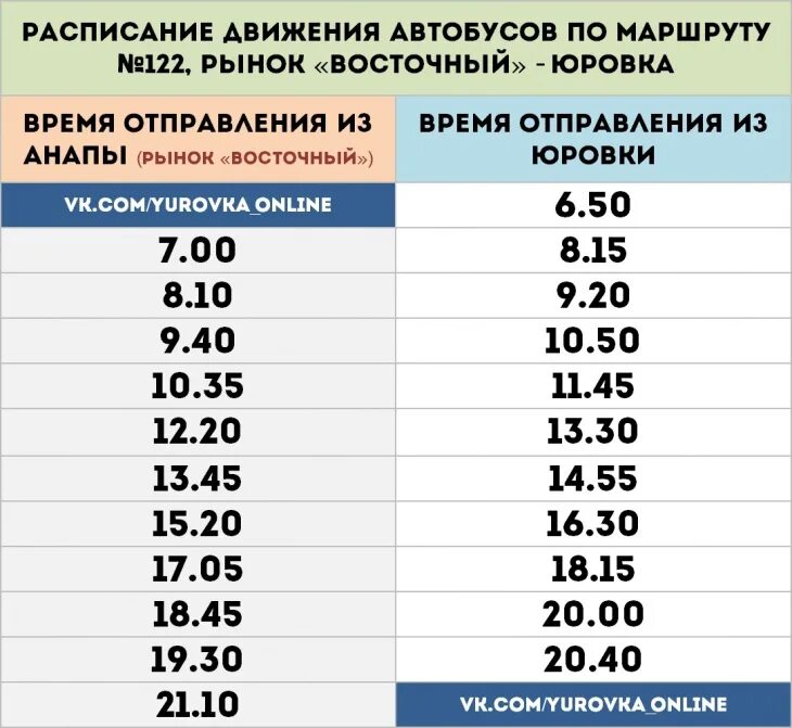 Маршрут 9 анапа. Расписание автобуса 122 Анапа Юровка. Анапа автобус 122 расписание маршрут. Автобус 122 Анапа Юровка. Маршрут 122 автобуса Анапа Юровка.