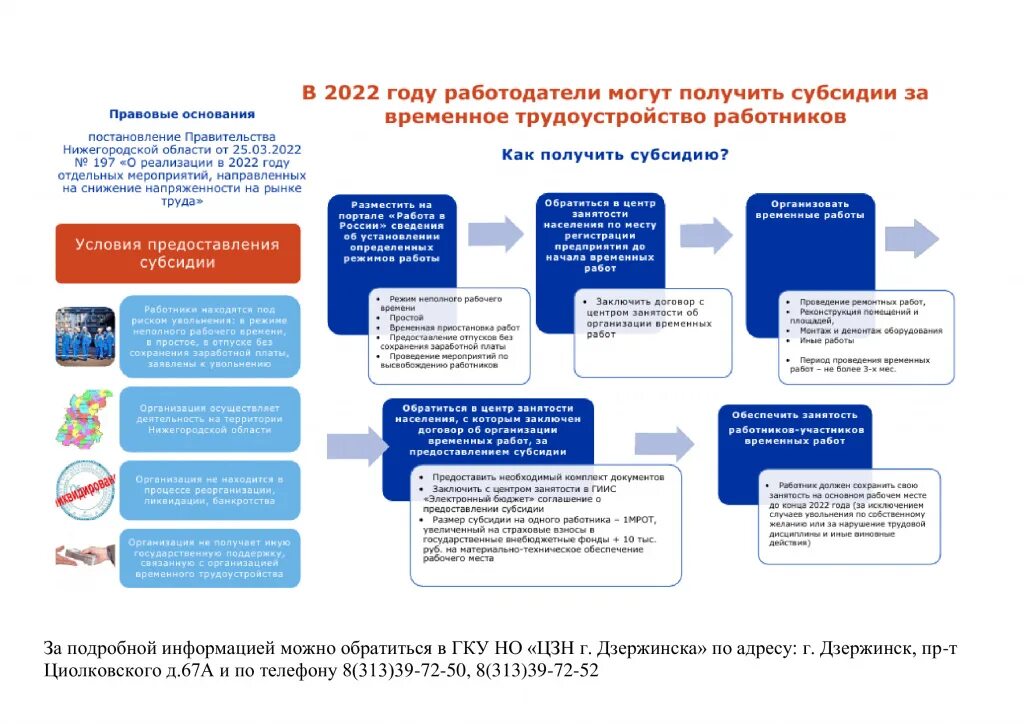 Порядок выделения субсидий. Временное трудоустройство от центра занятости. Субсидии работодателям. Комплекс мероприятий по снижению напряженности труда. Дотации 2023