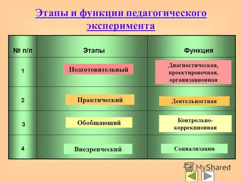 Метод ролей этапы