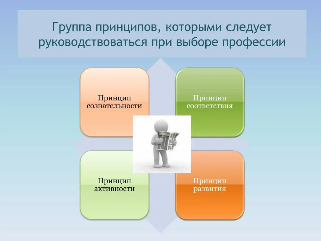 Чем должен руководствоваться человек при выборе профессии. Основные принципы выбора профессии. Чем руководствуются люди при выборе профессии. Принципы выбора будущей профессии. Каким принципом руководствуется