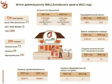 Номер мфц село алтайское