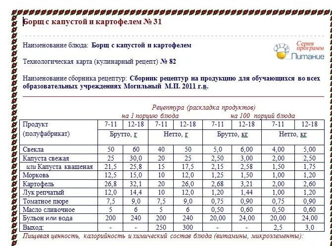 Технологическая карта щи из свежей капусты на 1 порцию. Технологическая карта борщ из свежей капусты на 1 порцию. Технологическая карта борщ с капустой и картофелем на 1 порцию. Технологическая карта щи из свежей капусты с картофелем на 1 порцию.