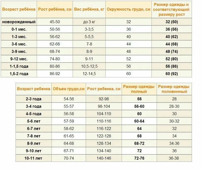 К какому возрасту ребенка. 122 Размер детской одежды на какой Возраст. Детский размер одежды на рост 140. Размер на рост 122 одежды детской. Размер одежды детский Возраст рост.