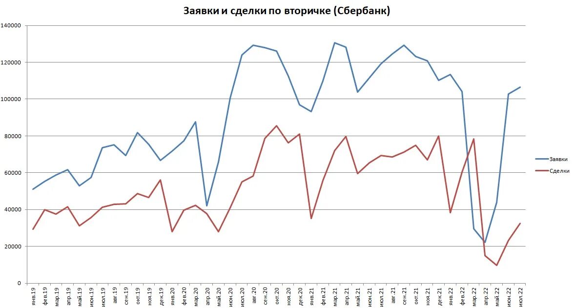 Ключевая ставка ЦБ. ЦБ ставки на вторичку. Ставка Центробанка. Ключевая ставка по ипотеке 2023. Курс цб на 2024 год