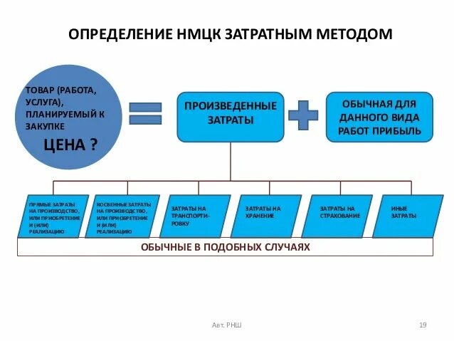 Текущий ремонт нмцк