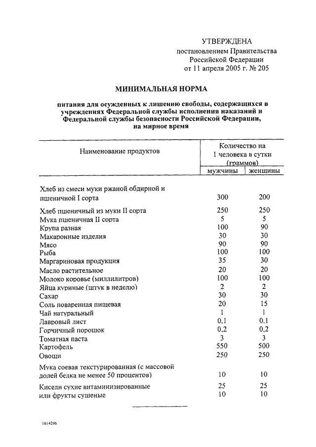 Приказ 205 рф