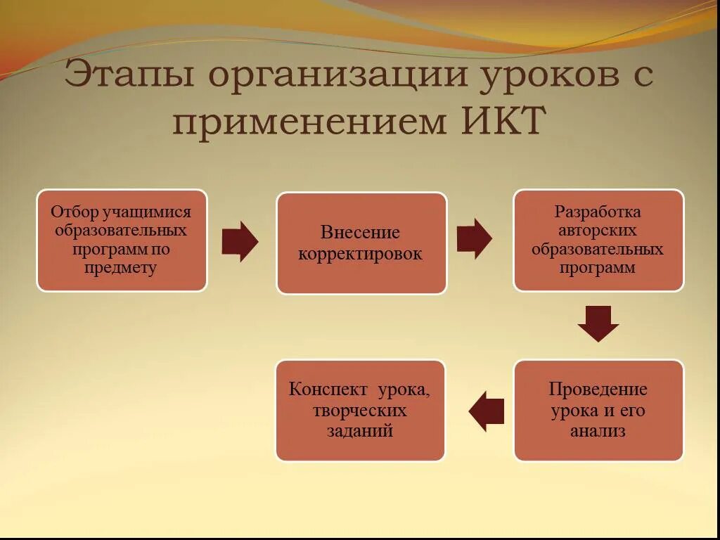 Новое в организации урока. ИКТ на уроках иностранного языка. Обучение лексике на уроках английского языка. ИКТ технологии на уроках английского языка. Информационные компьютерные технологии на уроках английского языка.