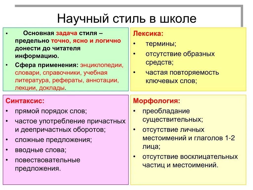 Использование терминов в текстах научного стиля. Текст научного стиля. Научный СТИЛСТИЛЬ примеры. Научный стиль текста примеры. Научный стиль речи примеры текстов.