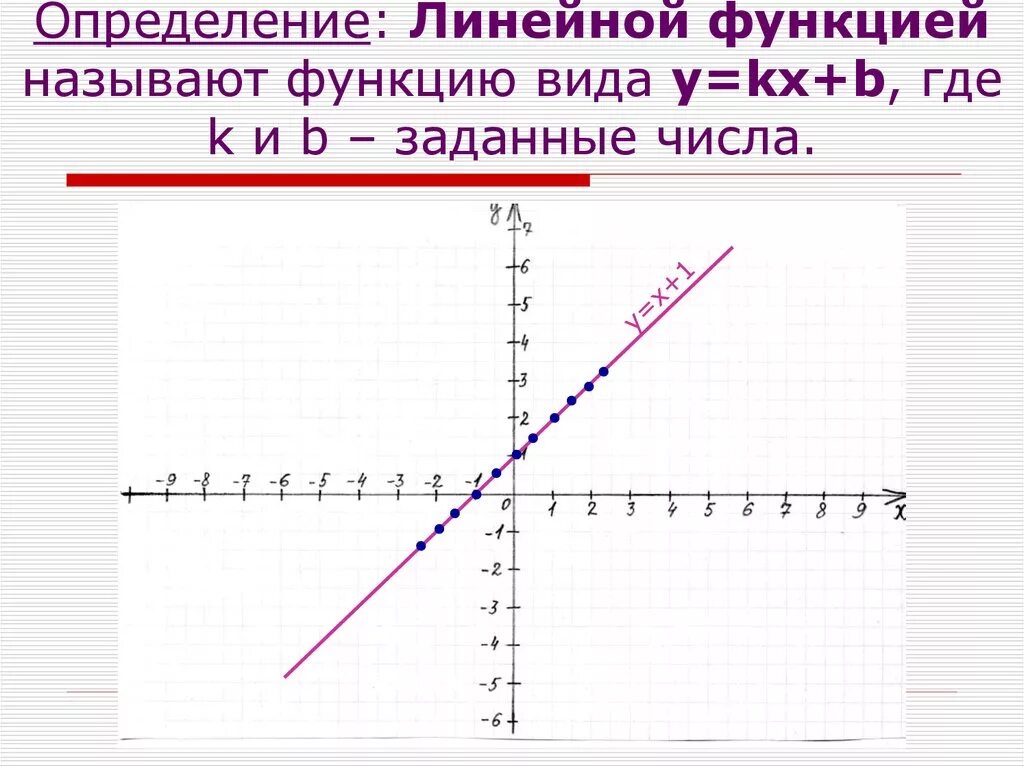 Функция y x 1 7 является. Y=X(X-2) линейная функция. График линейной функции 7 класс. Графики линейных функций. Функция линейного Графика.