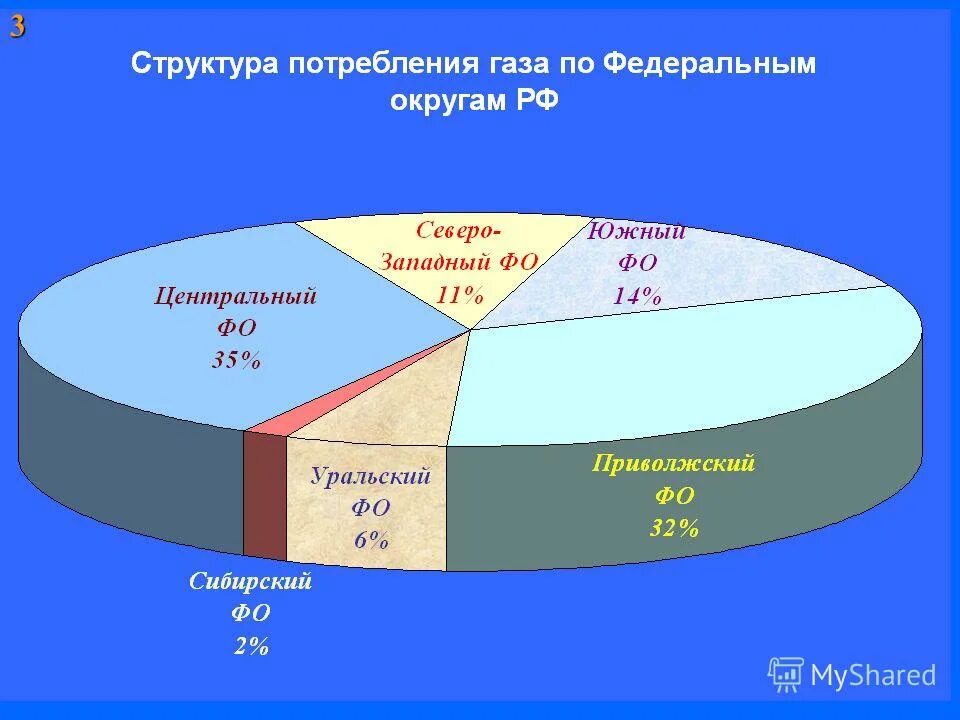 Рынок углеводородов. Мировой рынок углеводородов. Страны по запасам углеводородов. Презентация затраты на бурение. Рынок углеводородов.