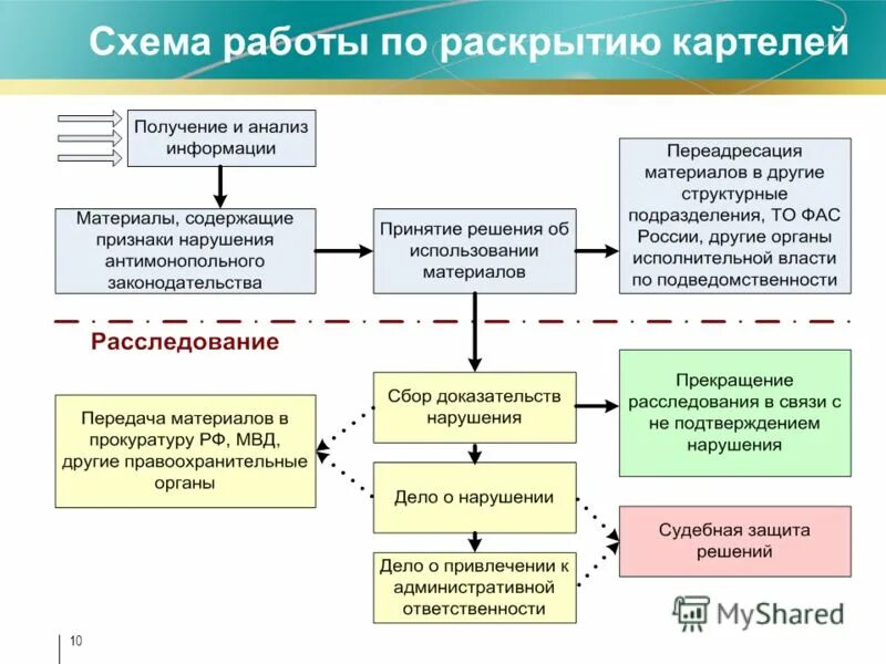 Расследование и учет несчастных случаев на производстве картинки. Классификация общих условий предварительного расследования. Расследование и учет несчастных случаев на производстве. Источник первичной информации для системы касант. Способы проверки сообщения о преступлении.