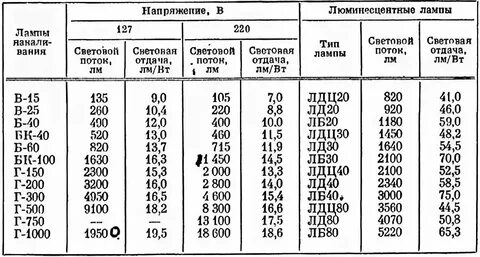 Удельная сила по площади