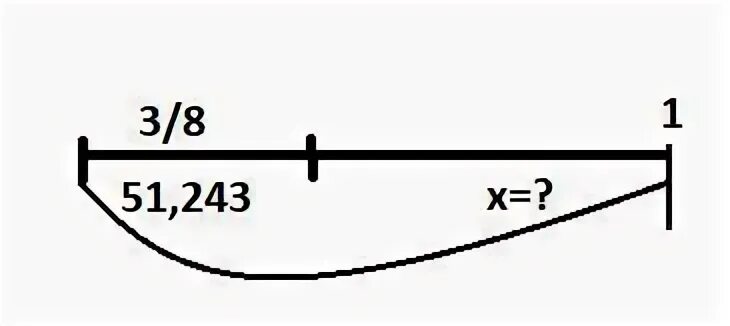 51 равно