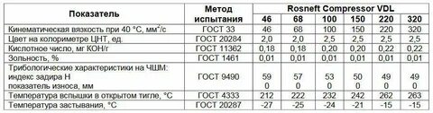 Компрессорное масло характеристики