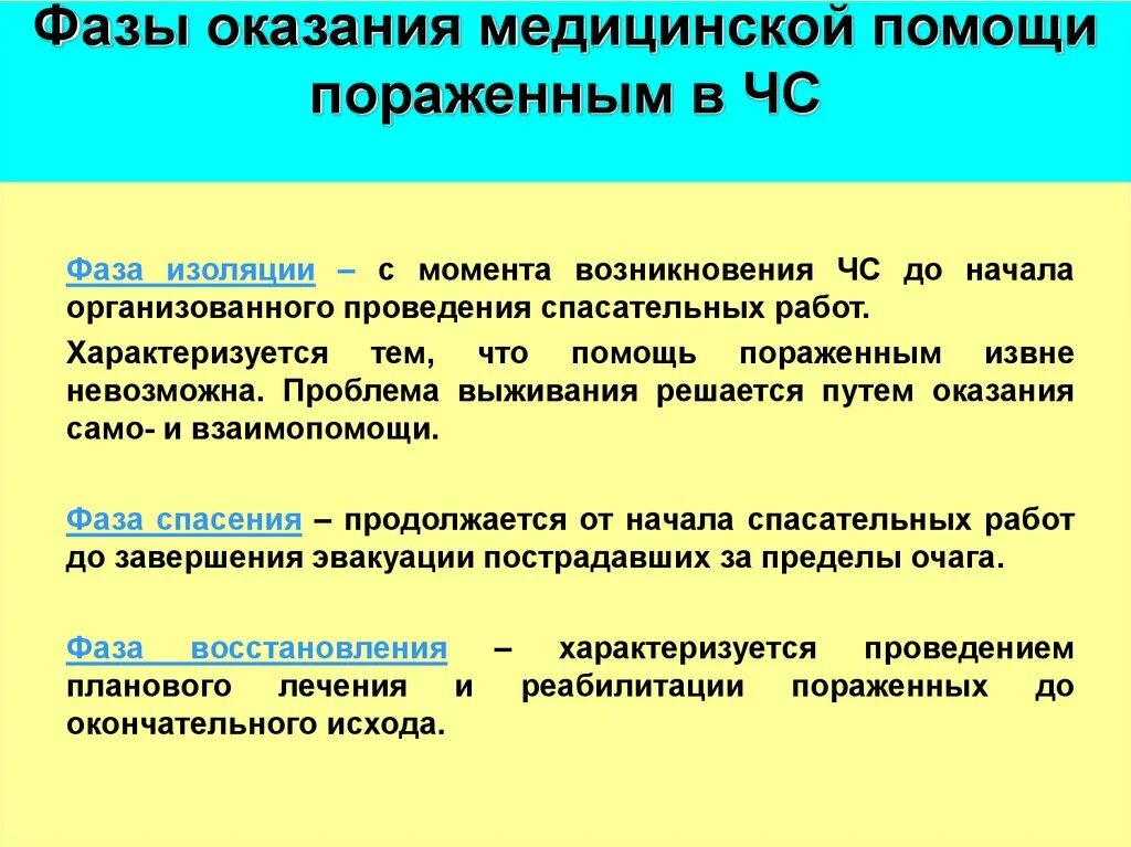 Основы организации хирургической помощи при ЧС. Фазы оказания мед помощи при ЧС. Этапы оказания помощи пораженным. Фазы оказания медицинской помощи пострадавшим при катастрофах. Укажите последовательность изменения состояния пострадавших в чс