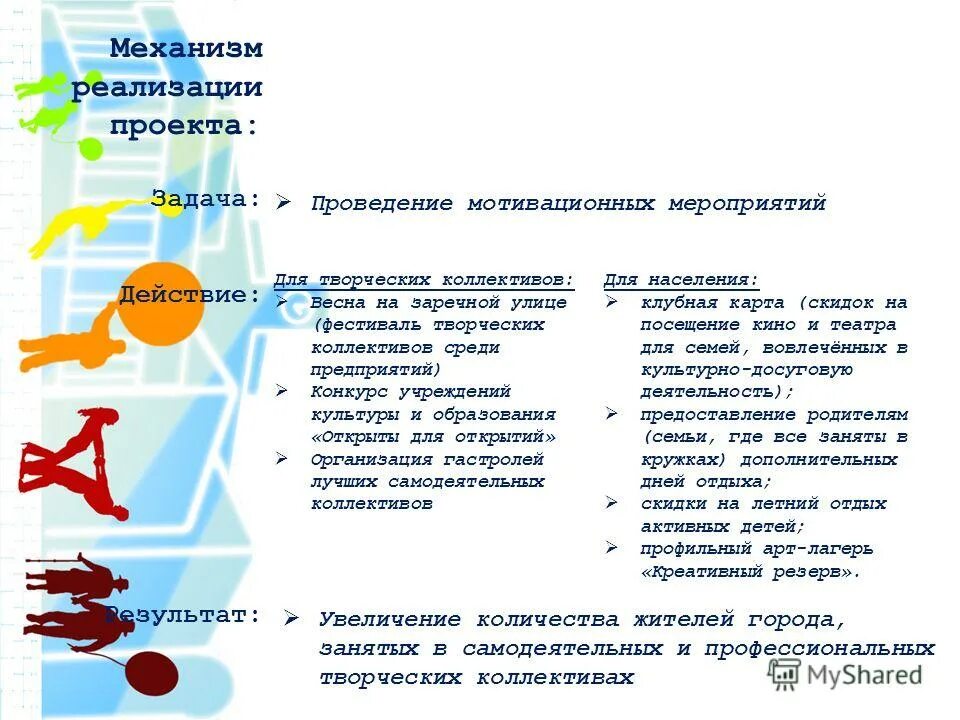 Направления социальной работы с молодежью. Молодежь вовлеченная в творческую деятельность. Мероприятия по вовлечению в творческую деятельность. Мероприятия по вовлечению в творческую деятельность. Мероприятия по вовлечению в творческую деятельность.